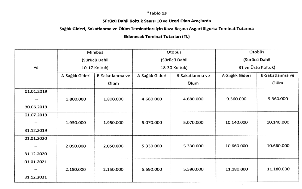 2026-yılında zorunlu trafik sigortası asgari teminat tutarları-733