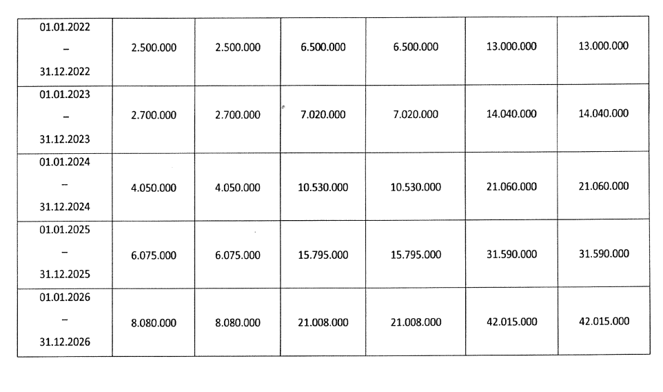 2026-yılında zorunlu trafik sigortası asgari teminat tutarları-734