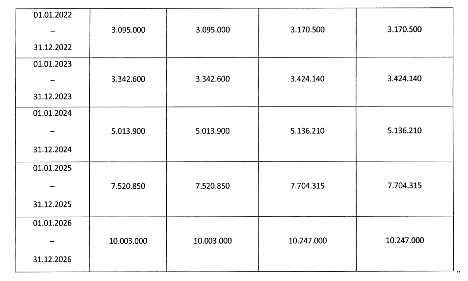 2026-yılında zorunlu trafik sigortası asgari teminat tutarları-732