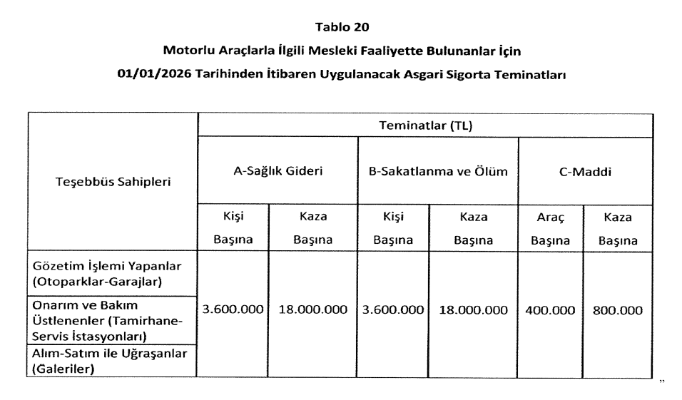 2026-yılında zorunlu trafik sigortası asgari teminat tutarları-728