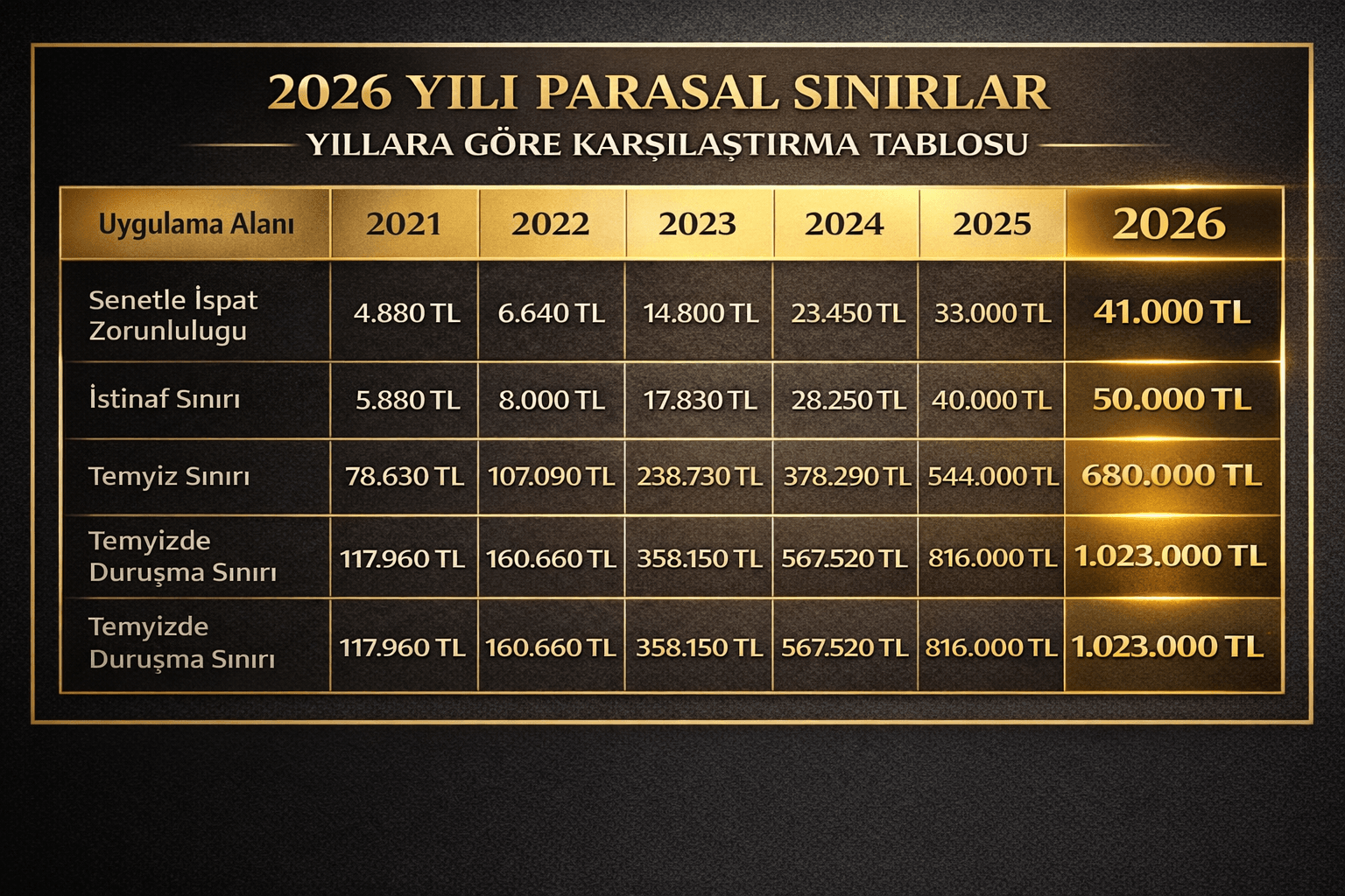 2026-yılı hukuk i̇şleri i̇çin parasal sınırlar-747