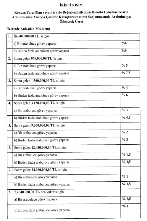 2026-yılı arabuluculuk ücret tarifesi -715