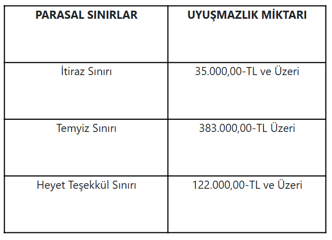 2026-yılı güncel parasal sınırlar: -758