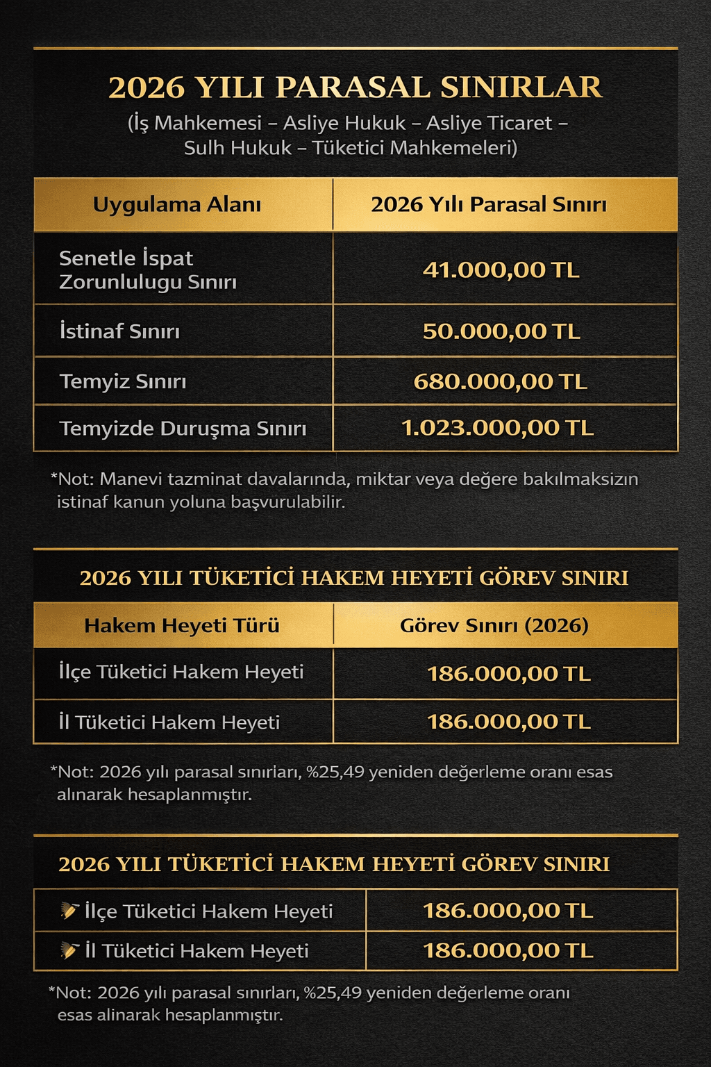 2026-yılı hukuk i̇şleri i̇çin parasal sınırlar-745