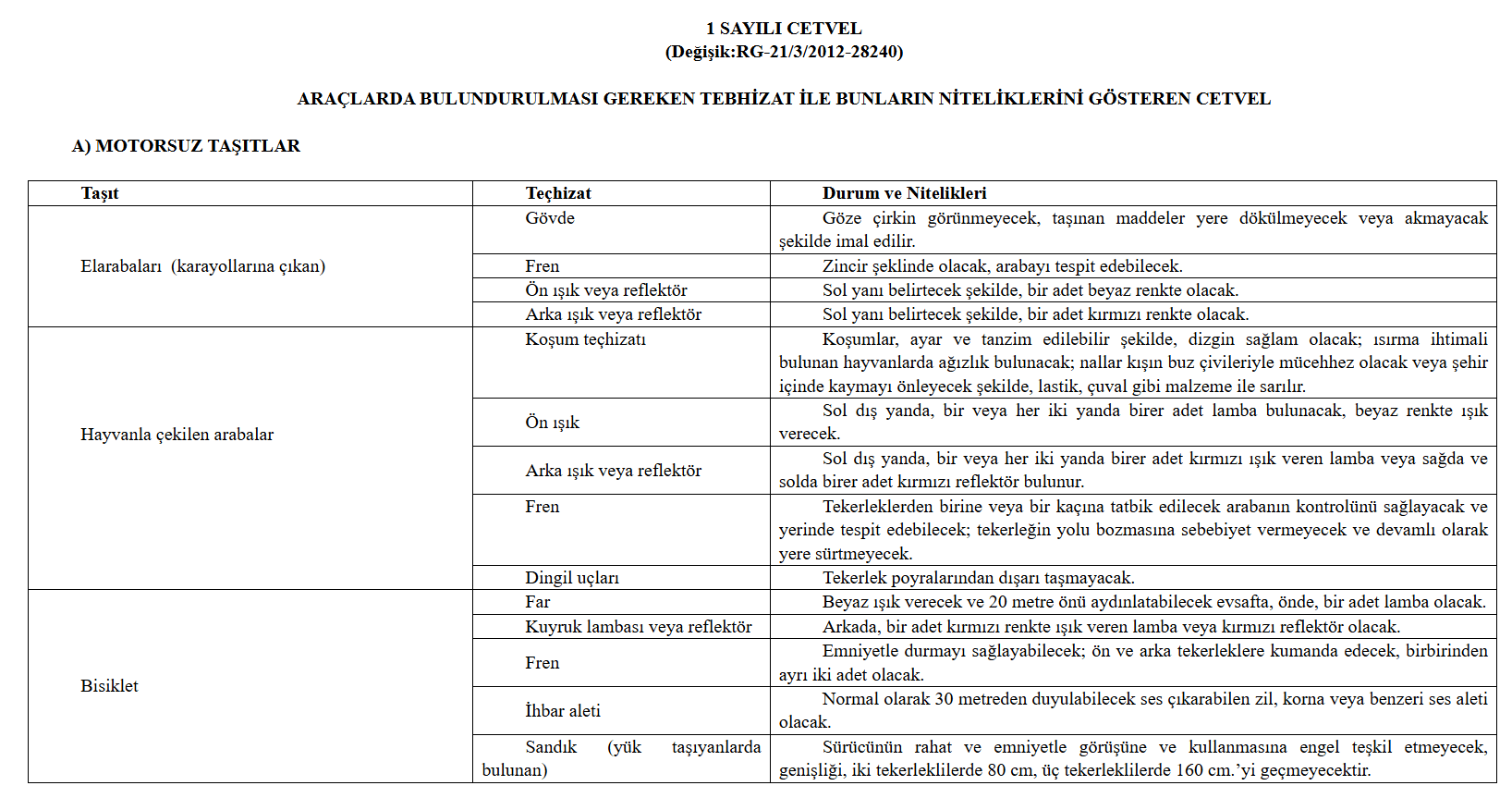 karayollari-trafi̇k yönetmeli̇ği̇nde deği̇şi̇kli̇k yapilmasina dai̇r yönetmeli̇k-620