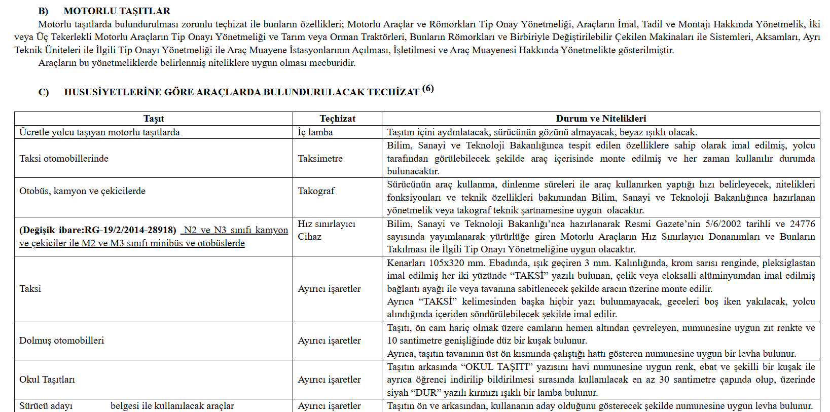 karayollari-trafi̇k yönetmeli̇ği̇nde deği̇şi̇kli̇k yapilmasina dai̇r yönetmeli̇k-621
