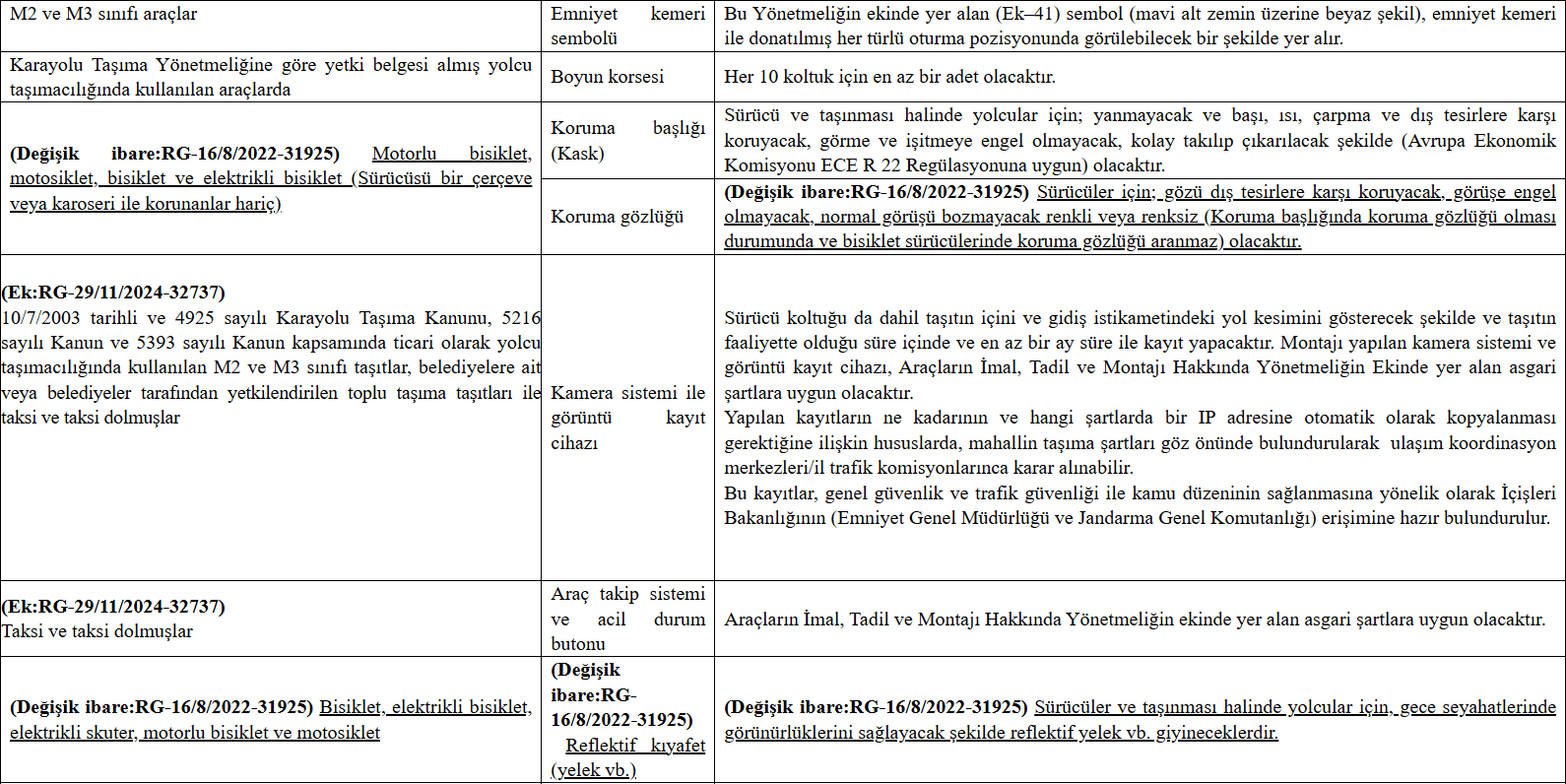 karayollari-trafi̇k yönetmeli̇ği̇nde deği̇şi̇kli̇k yapilmasina dai̇r yönetmeli̇k-622