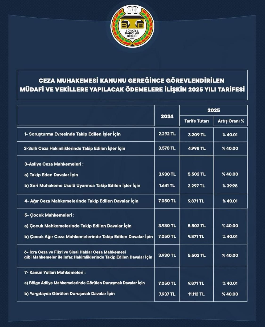 2025-cmk asgari ücret tarifesi-321