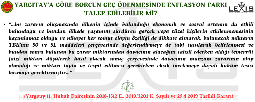Borcun Geç Ödenmesinde Enflasyon Farkı Talep Edilebilir Mi? - borcun-gec-oedenmesinde-enflasyon-farki-talep-edilebilir-mi